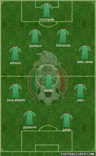 Mexico Formation 2013