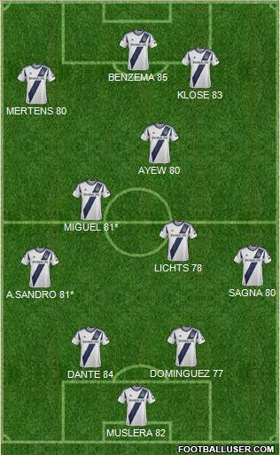 Los Angeles Galaxy Formation 2013