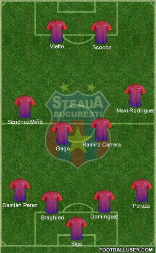 FC Steaua Bucharest Formation 2013