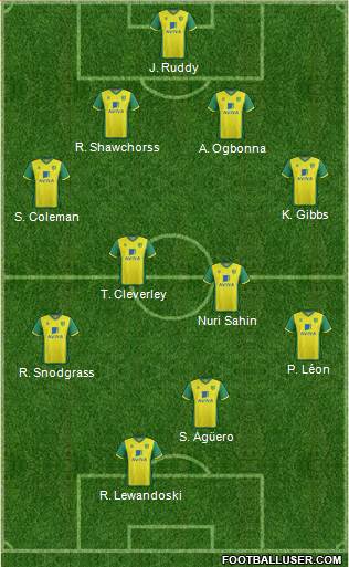 Norwich City Formation 2013