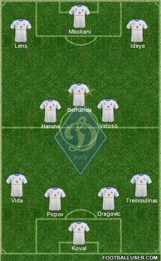 Dinamo Kiev Formation 2013