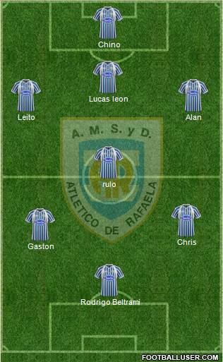 Atlético Rafaela Formation 2013