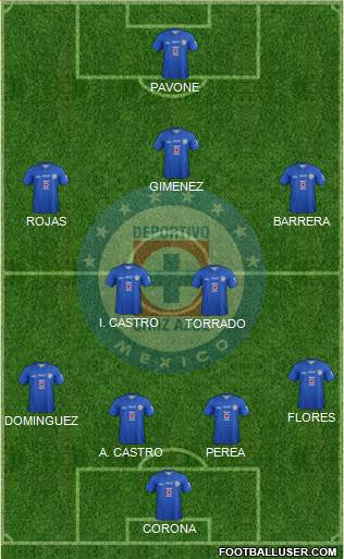 Club Deportivo Cruz Azul Formation 2013