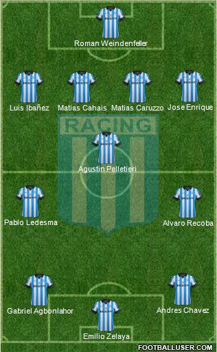 Racing Club Formation 2013