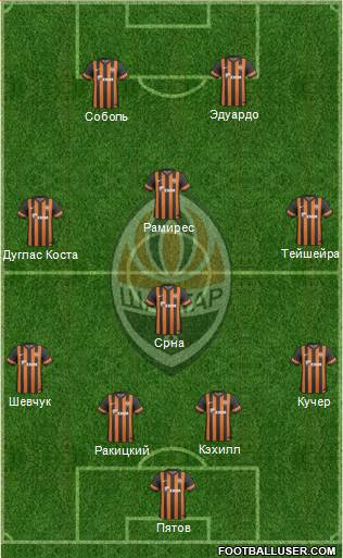 Shakhtar Donetsk Formation 2013