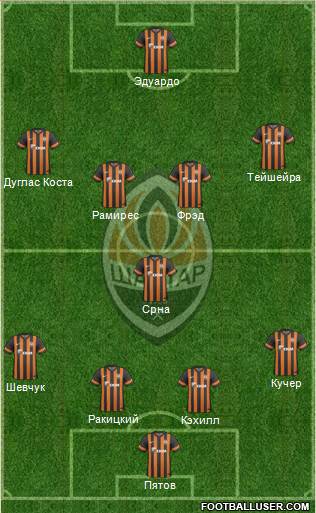 Shakhtar Donetsk Formation 2013