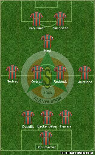 Alanyaspor Formation 2013