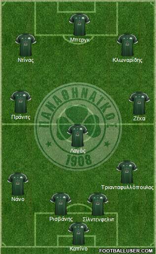 Panathinaikos AO Formation 2013