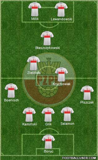 Poland Formation 2013