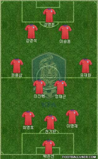 South Korea Formation 2013