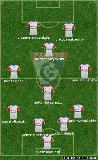 Gornik Zabrze Formation 2013