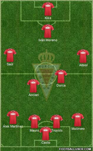 Real Murcia C.F., S.A.D. Formation 2013