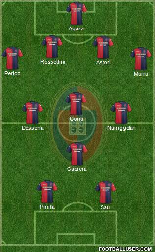 Cagliari Formation 2013