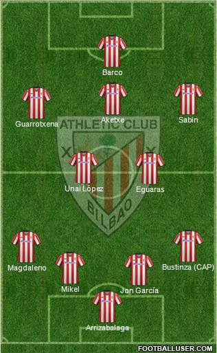 Bilbao Athletic Formation 2013