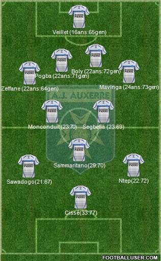 A.J. Auxerre Formation 2013