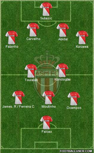 AS Monaco FC Formation 2013