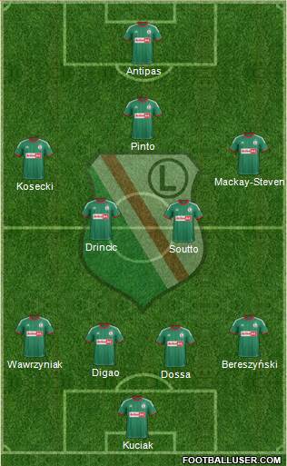 Legia Warszawa Formation 2013