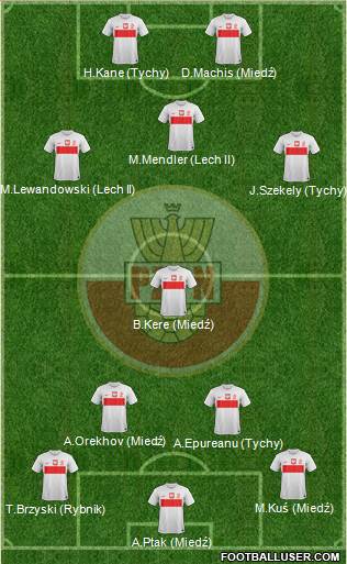 Poland Formation 2013