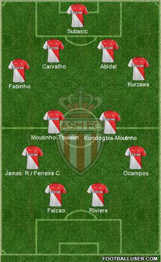 AS Monaco FC Formation 2013