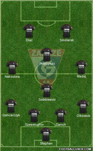 Gornik Zabrze Formation 2013