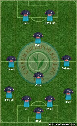 Çaykur Rizespor Formation 2013