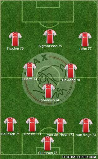 AFC Ajax Formation 2013