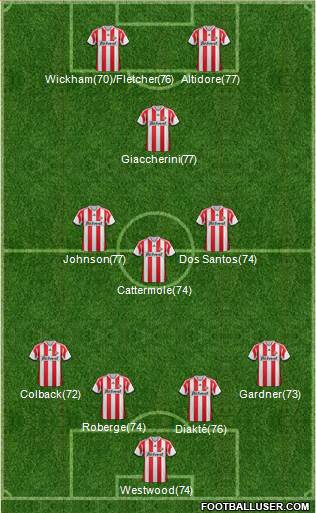 Sunderland Formation 2013