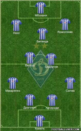 Dinamo Kiev Formation 2013