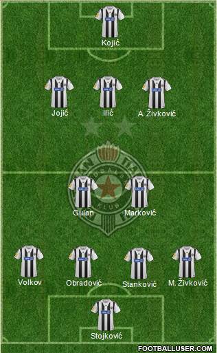 FK Partizan Beograd Formation 2013