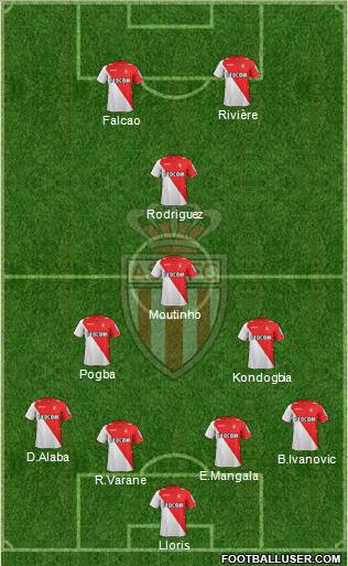 AS Monaco FC Formation 2013