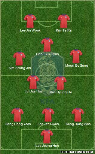 South Korea Formation 2013