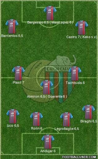 Catania Formation 2013