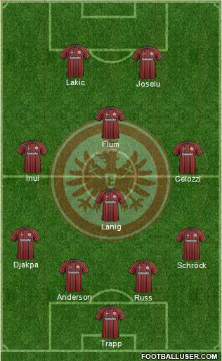 Eintracht Frankfurt Formation 2013