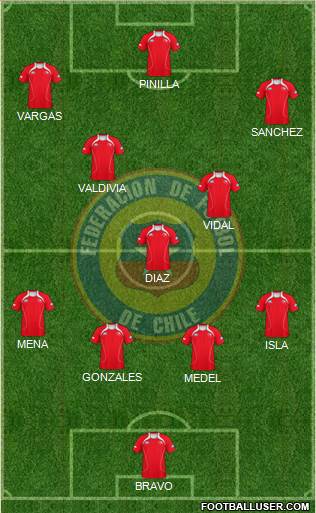 Chile Formation 2013