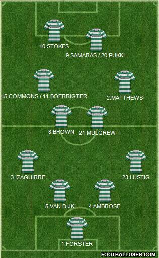 Celtic Formation 2013