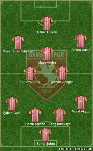 Samsunspor Formation 2013