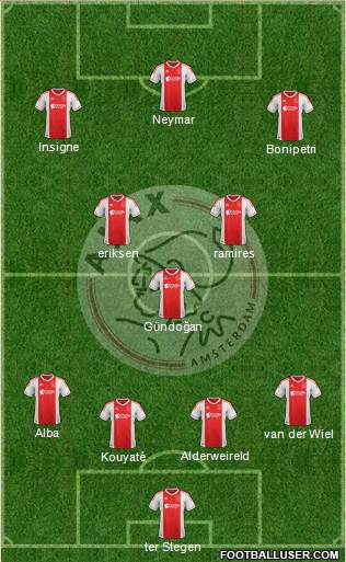 AFC Ajax Formation 2013