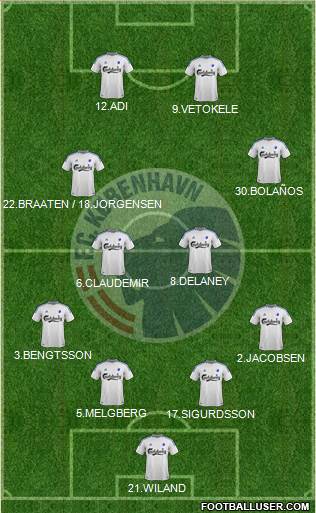 Football Club København Formation 2013