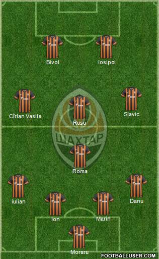 Shakhtar Donetsk Formation 2013