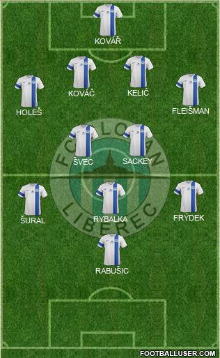 Slovan Liberec Formation 2013