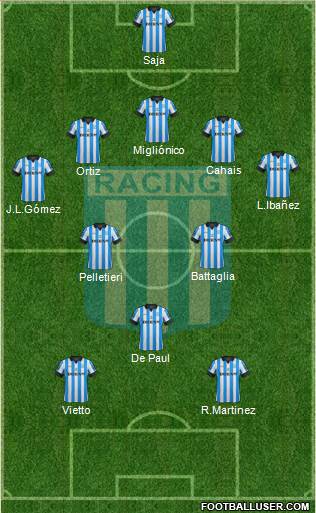 Racing Club Formation 2013