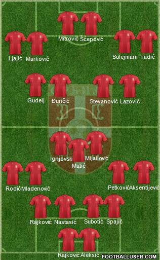 Serbia Formation 2013