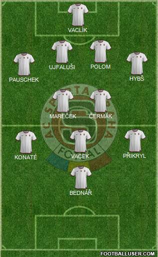 Sparta Prague Formation 2013