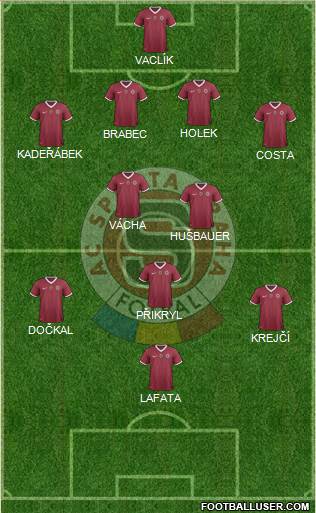 Sparta Prague Formation 2013