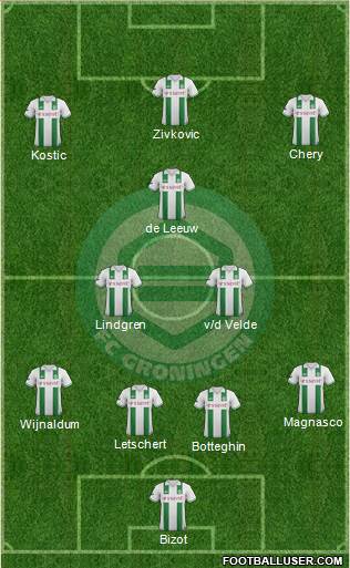 FC Groningen Formation 2013