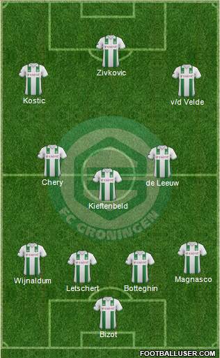 FC Groningen Formation 2013