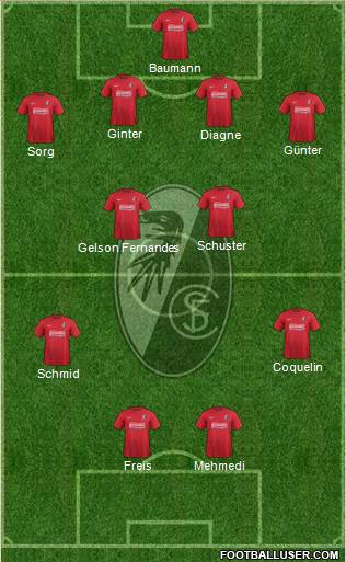 SC Freiburg Formation 2013