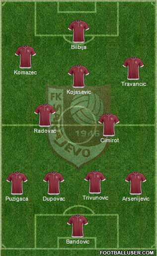 FK Sarajevo Formation 2013