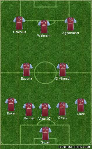 Aston Villa Formation 2013