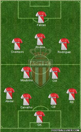 AS Monaco FC Formation 2013